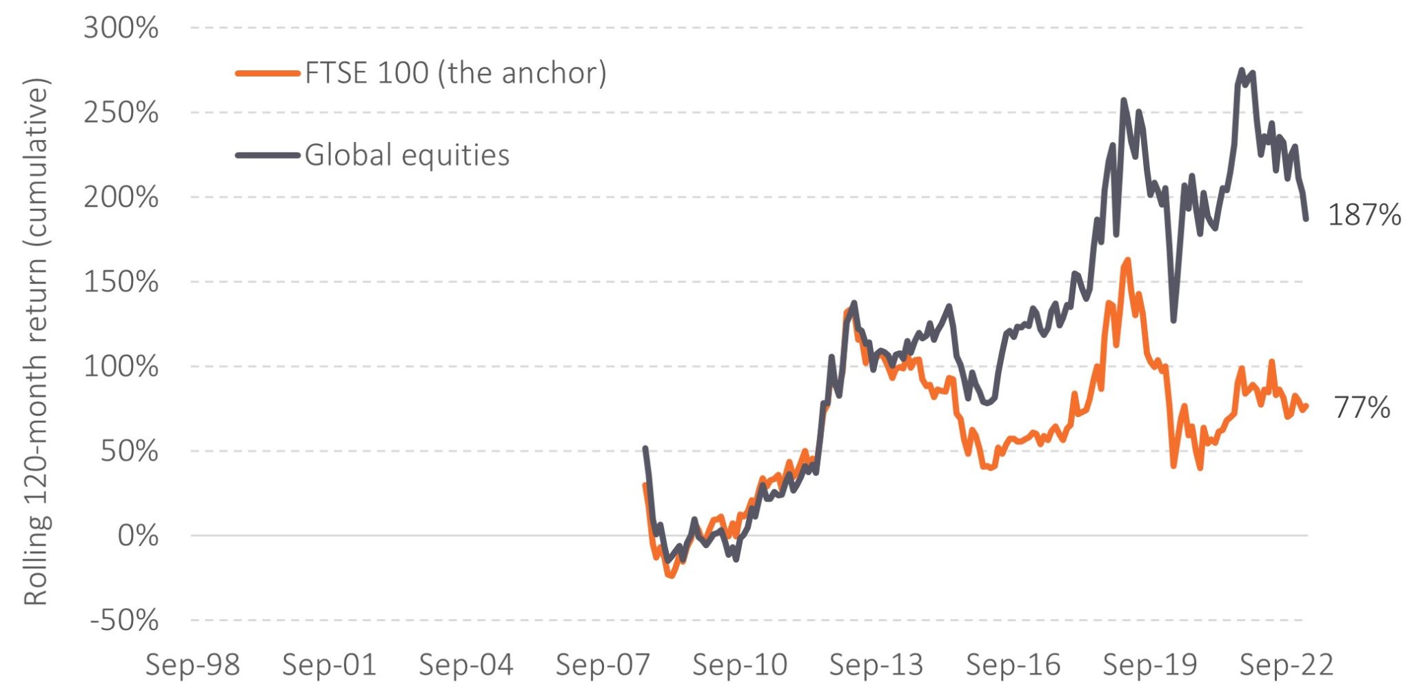 anchors-aweigh-herbert-scott